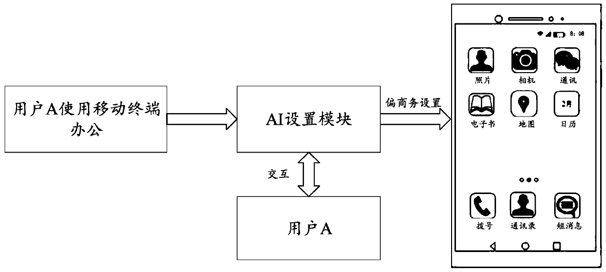 System function setting method and mobile terminal