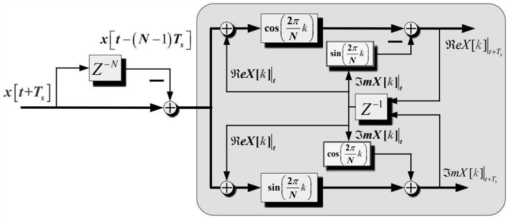 Predictive control specified harmonic suppression switch strategy with low switching frequency characteristic