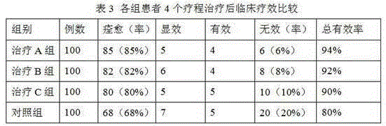 Traditional Chinese medicine preparation for treating chronic gastritis caused by deficiency of spleen and stomach and preparation method thereof