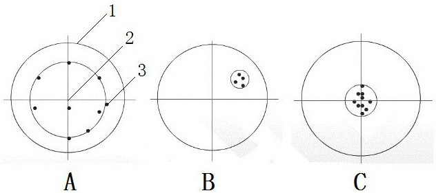 Cpk-based oil refining and chemical engineering device control stability test method