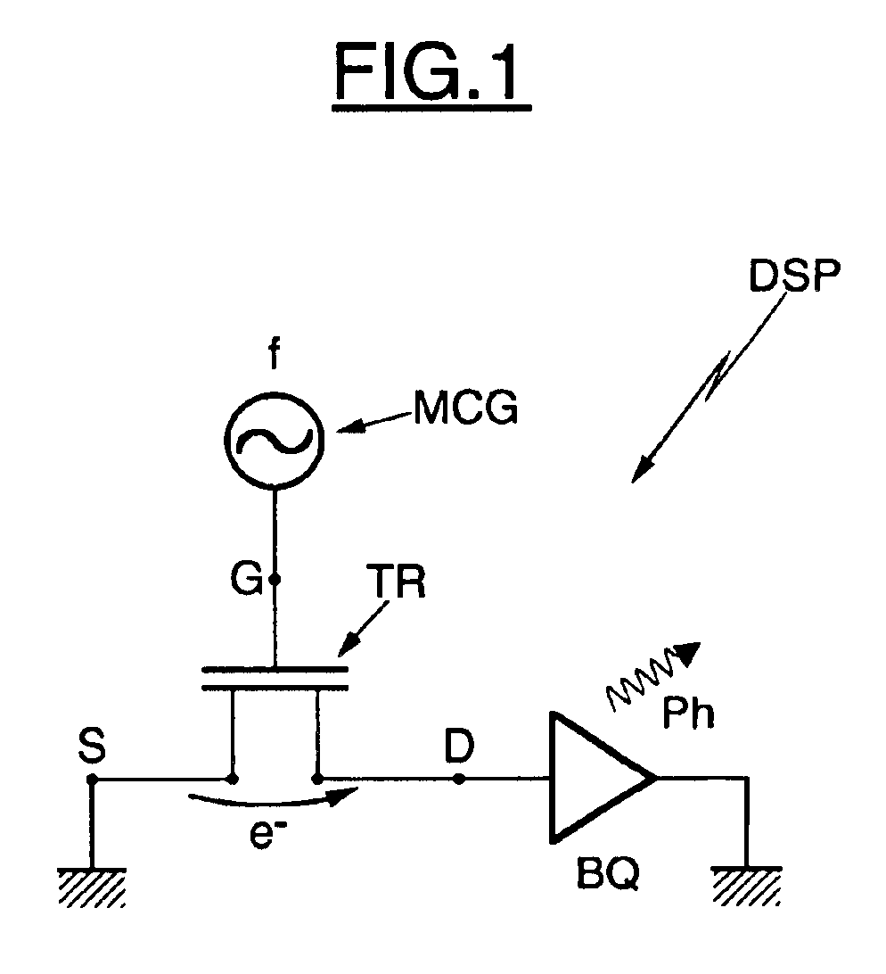 Emission process for a single photon, corresponding semiconducting device and manufacturing process