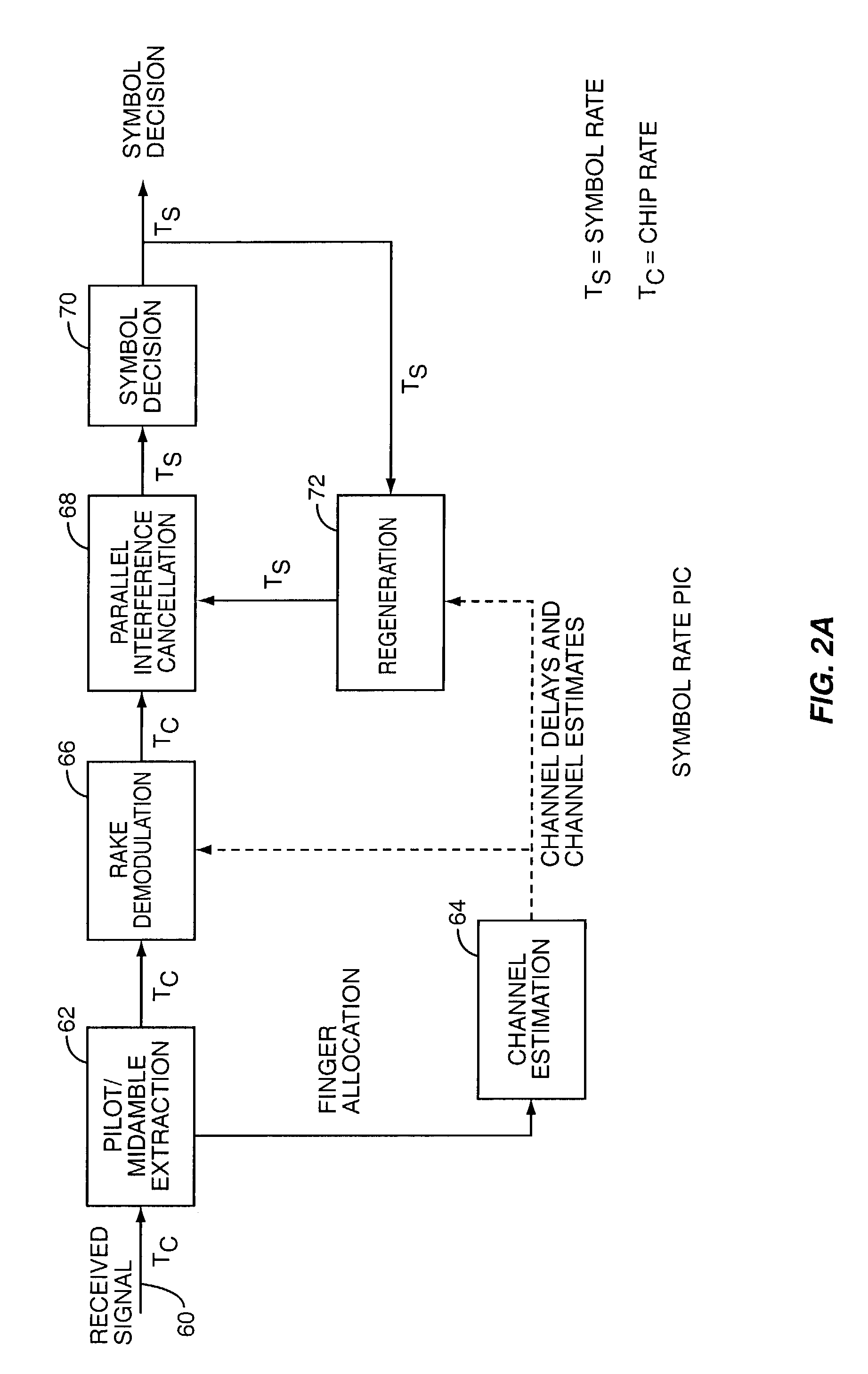 Low complexity interference cancellation