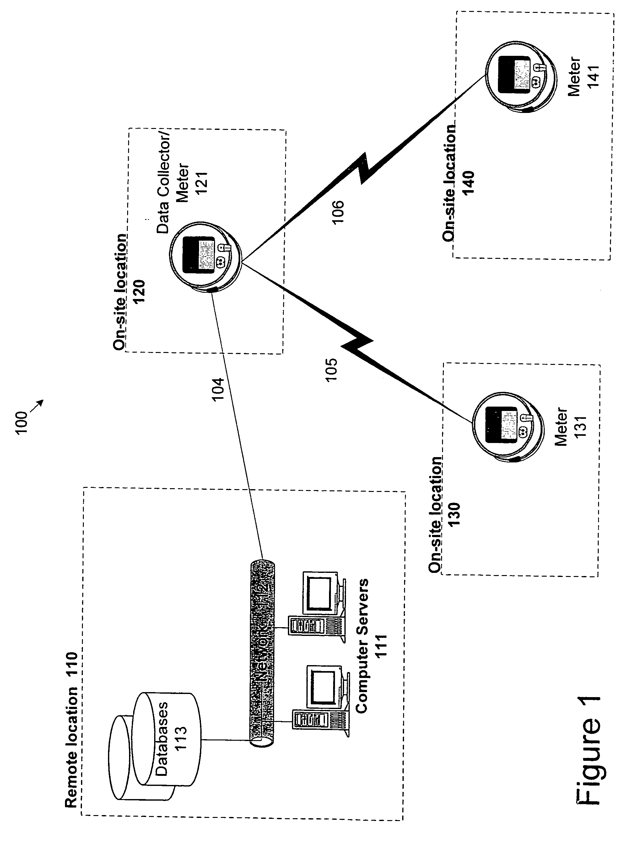 Data collector for an automated meter reading system