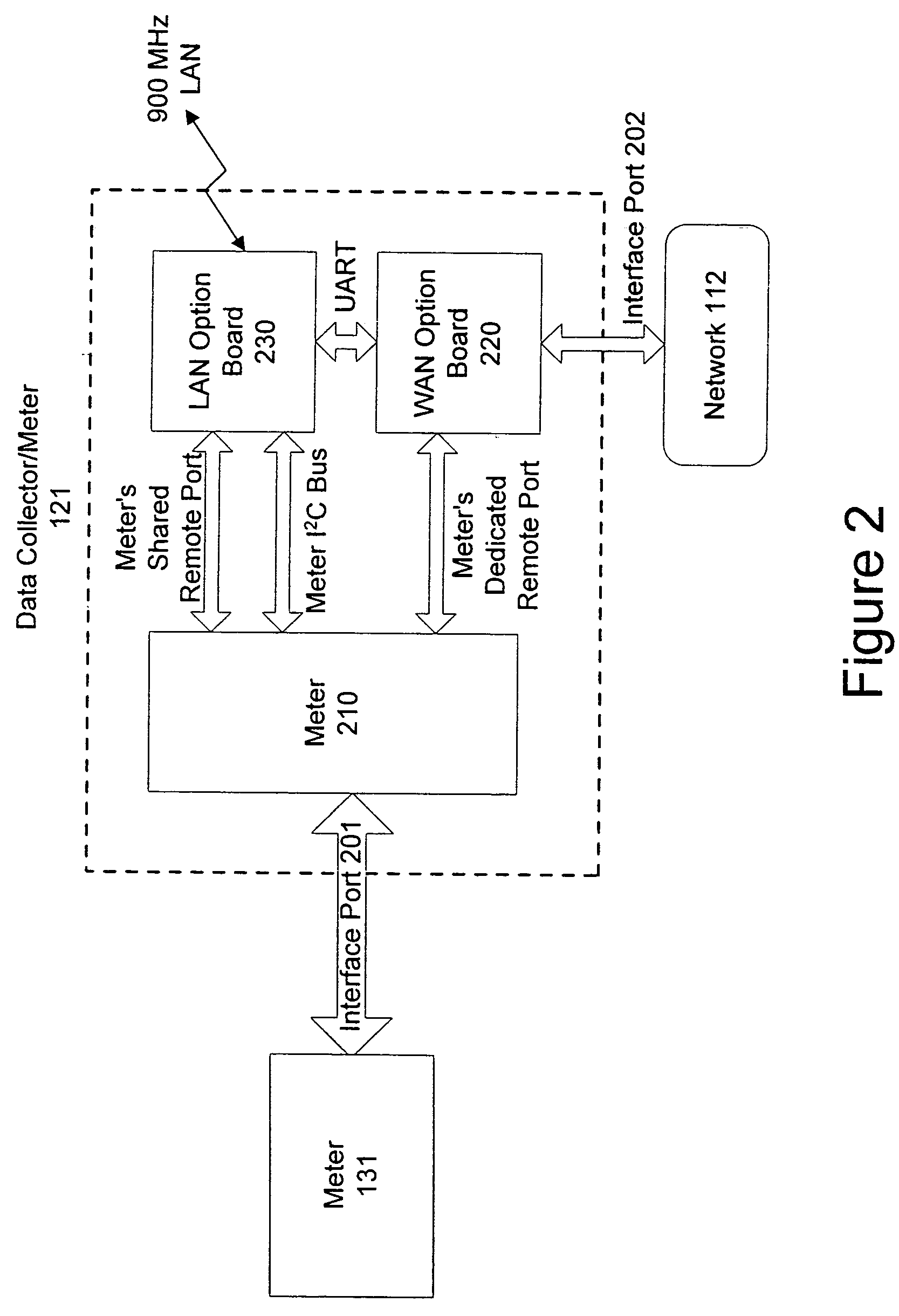 Data collector for an automated meter reading system