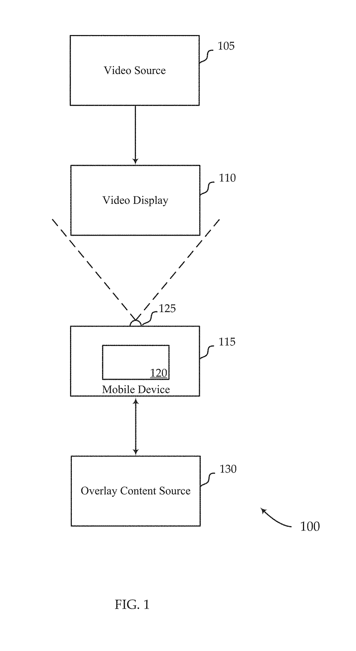 Overlay non-video content on a mobile device