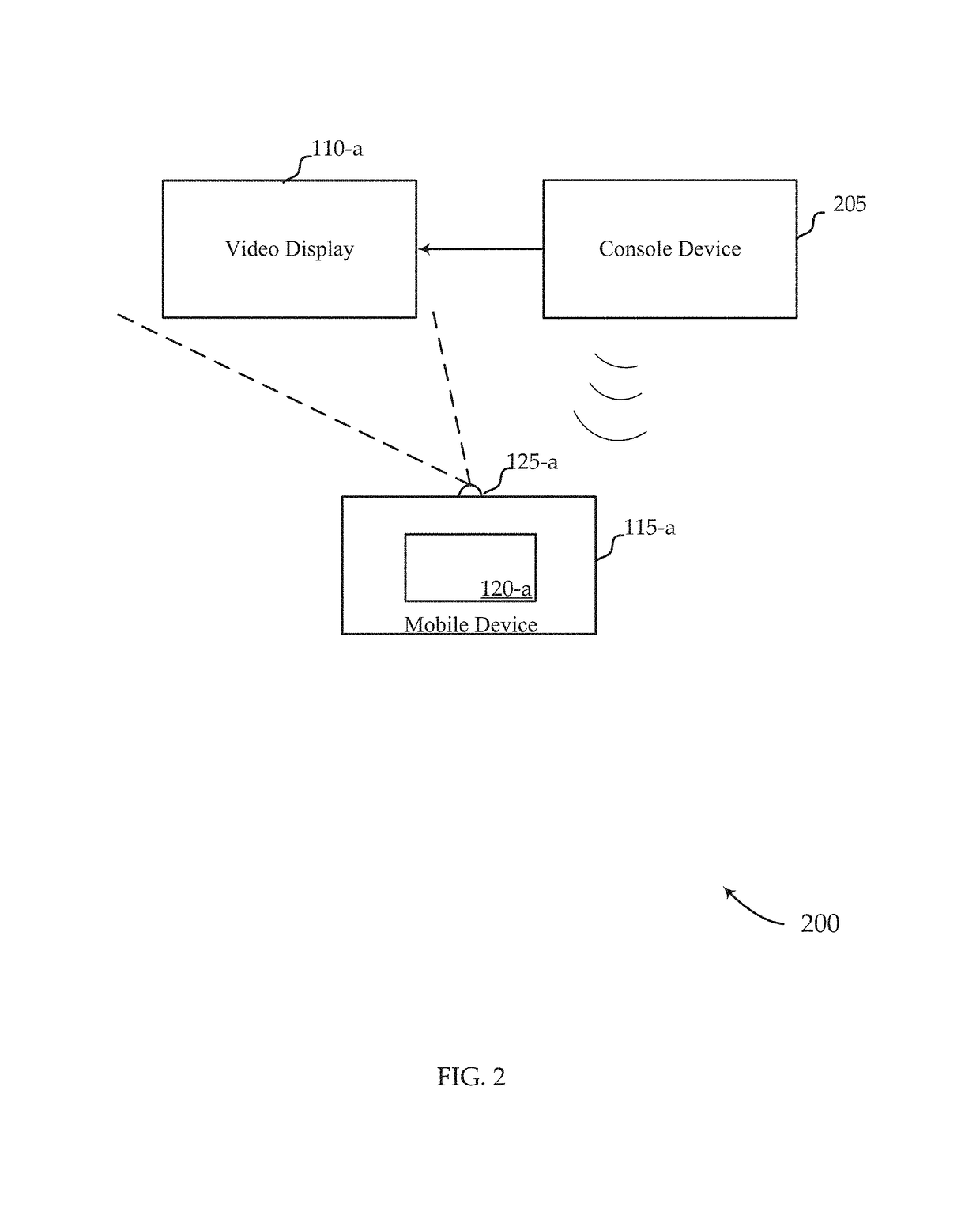 Overlay non-video content on a mobile device