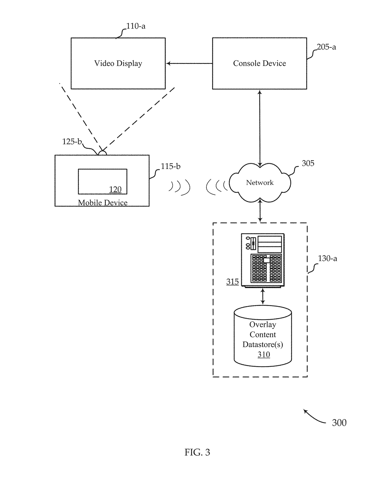 Overlay non-video content on a mobile device