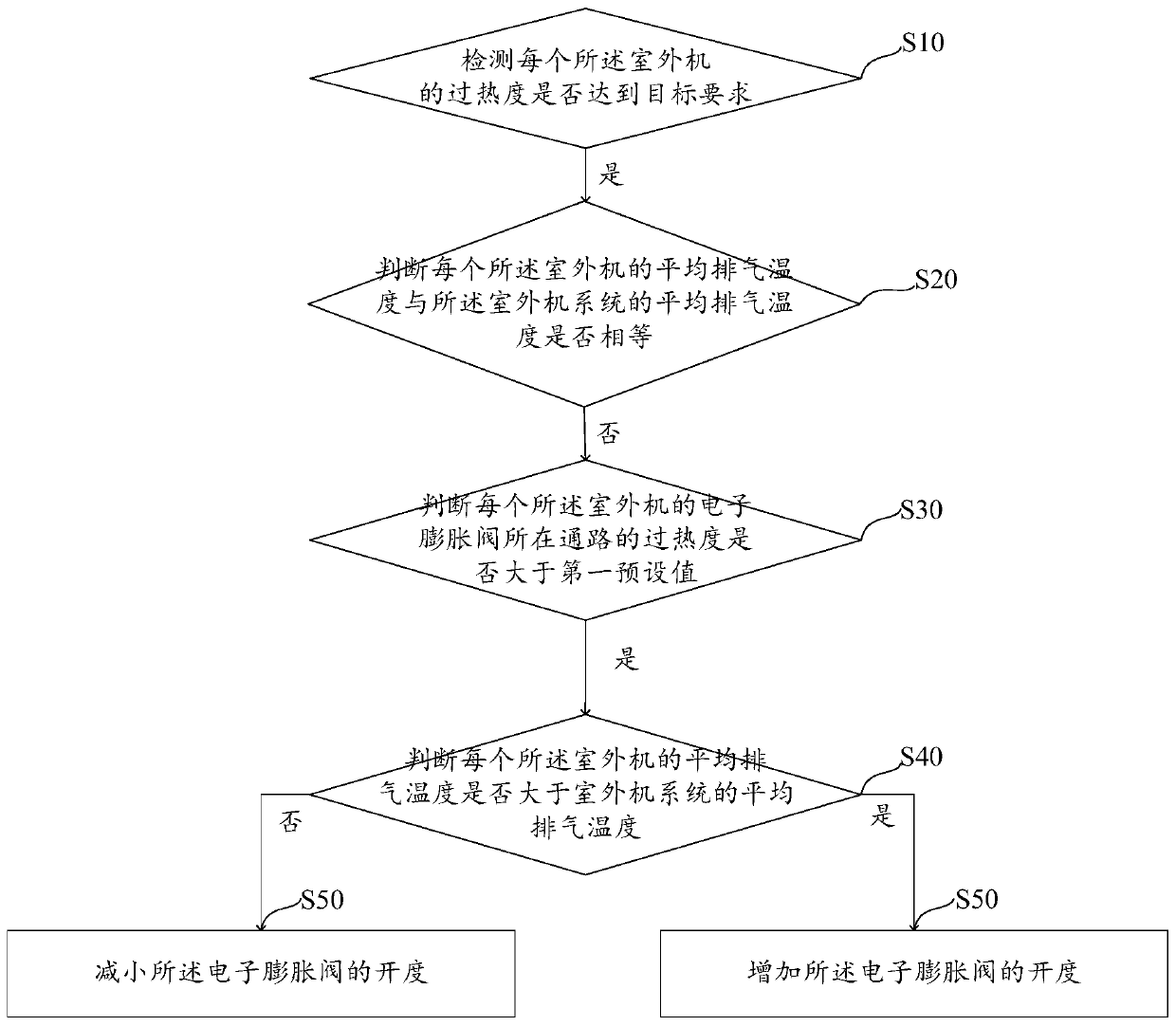 Control method, system and computer-readable storage medium of multi-connected air conditioner