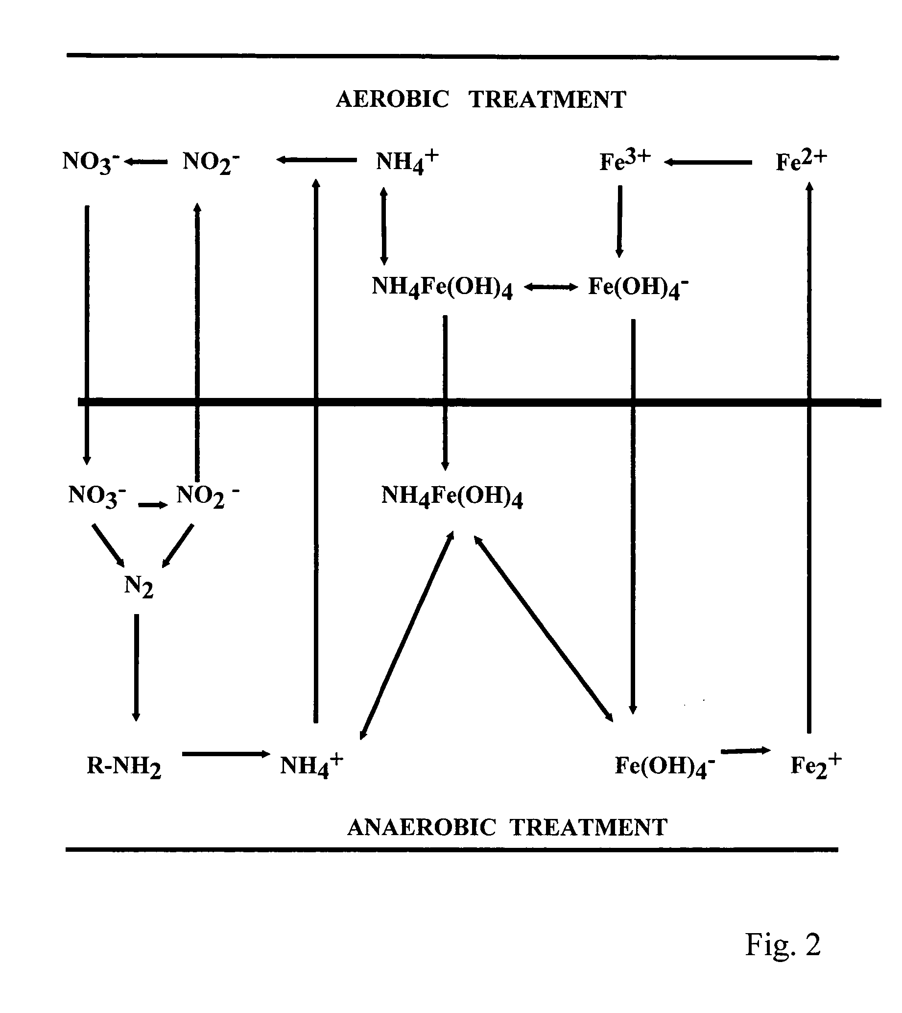 Compositions and methods for the treatment of wastewater and other waste