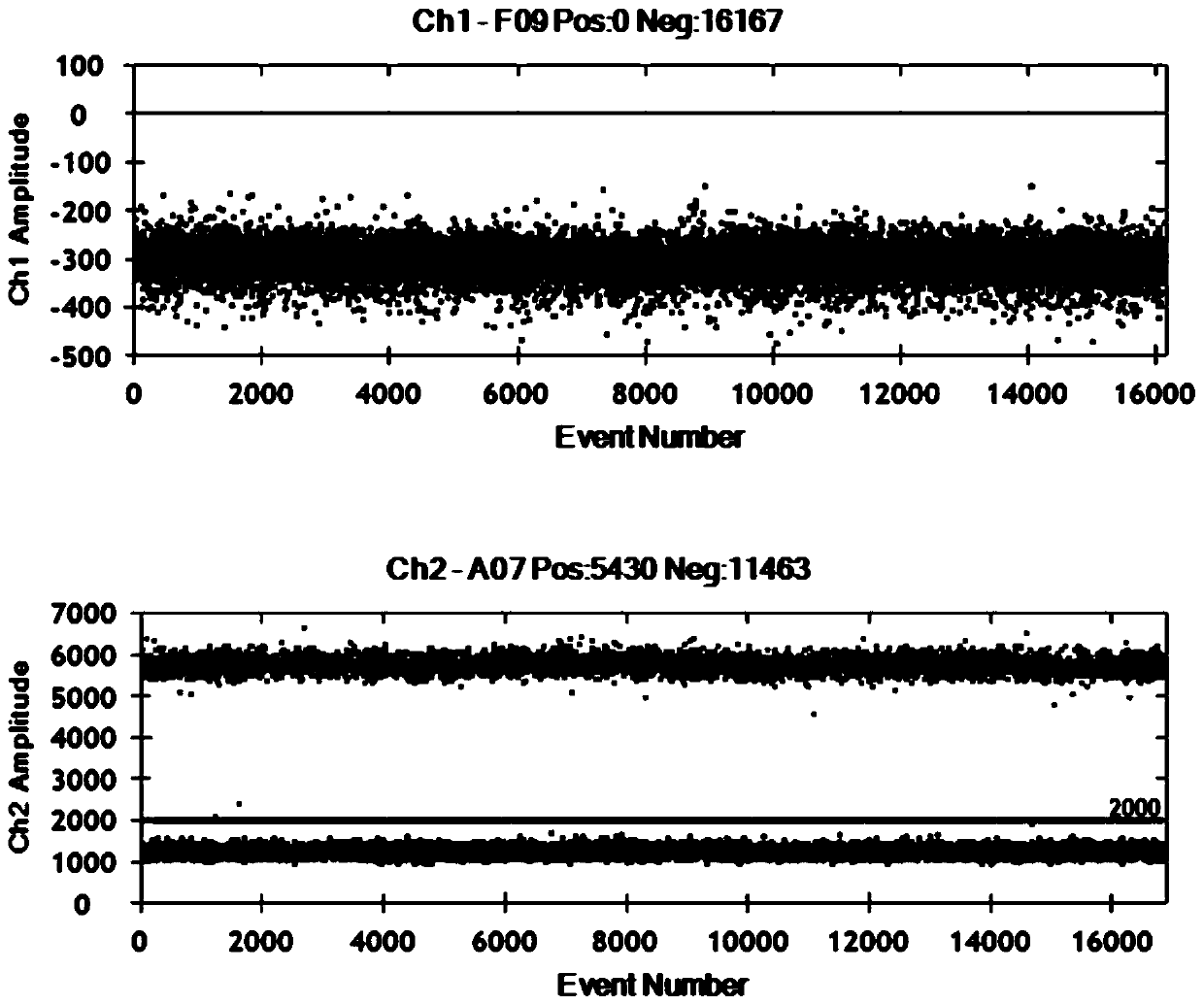 A nucleic acid sequence and kit for detecting hepatitis B virus