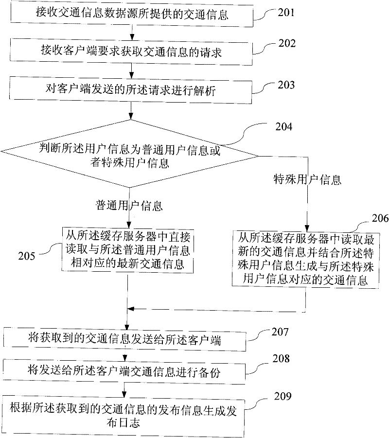 Method and system for releasing traffic information