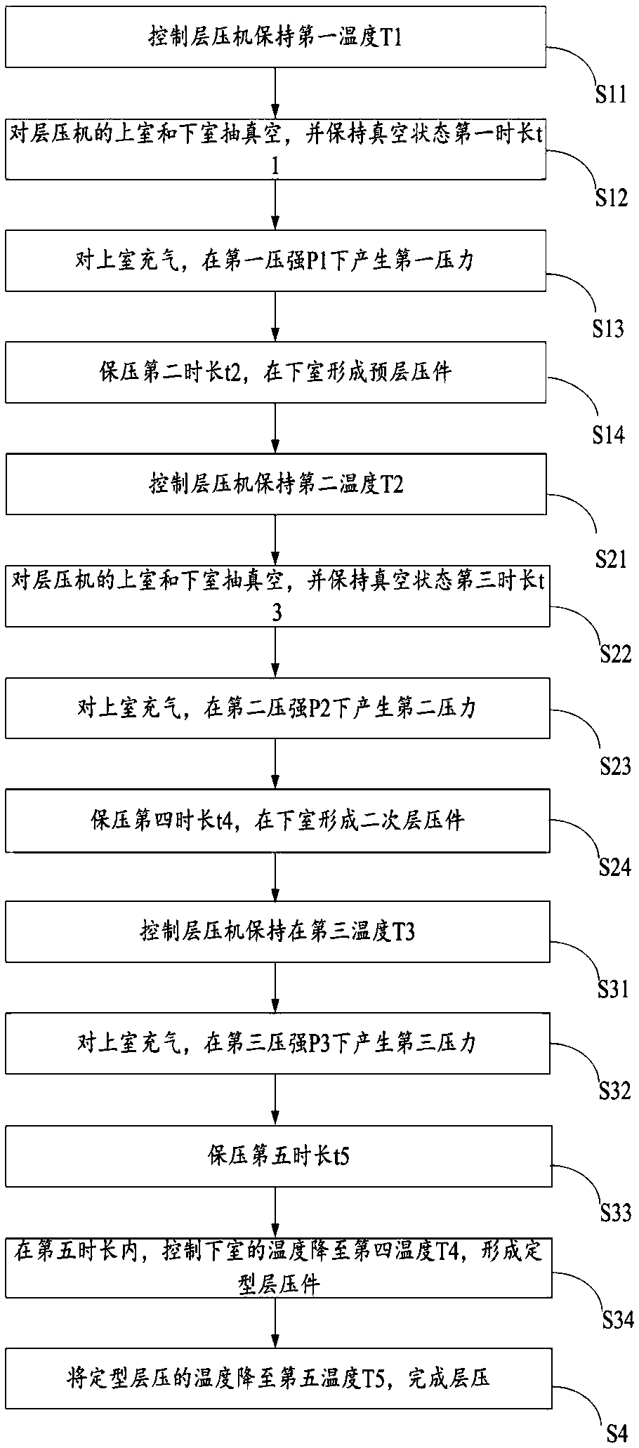 Solar product packaging method and system