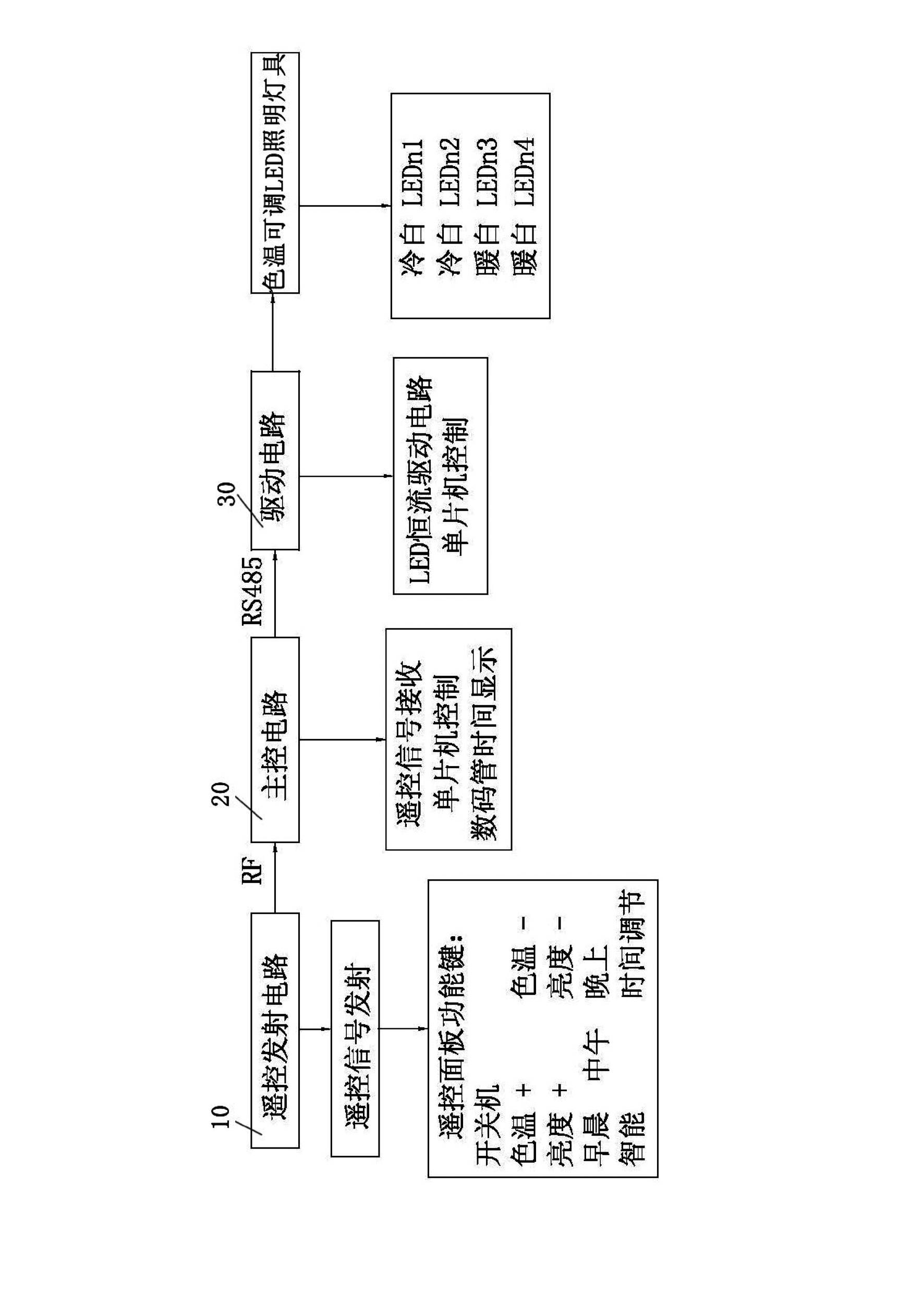 Lighting lamp control device and lighting system