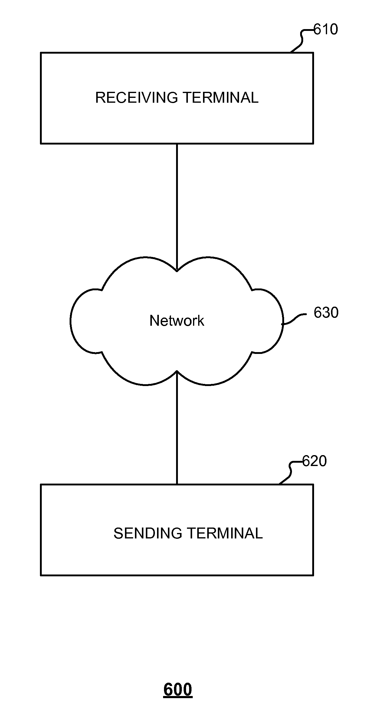 Method, sending terminal, receiving terminal, and system for classifying emails