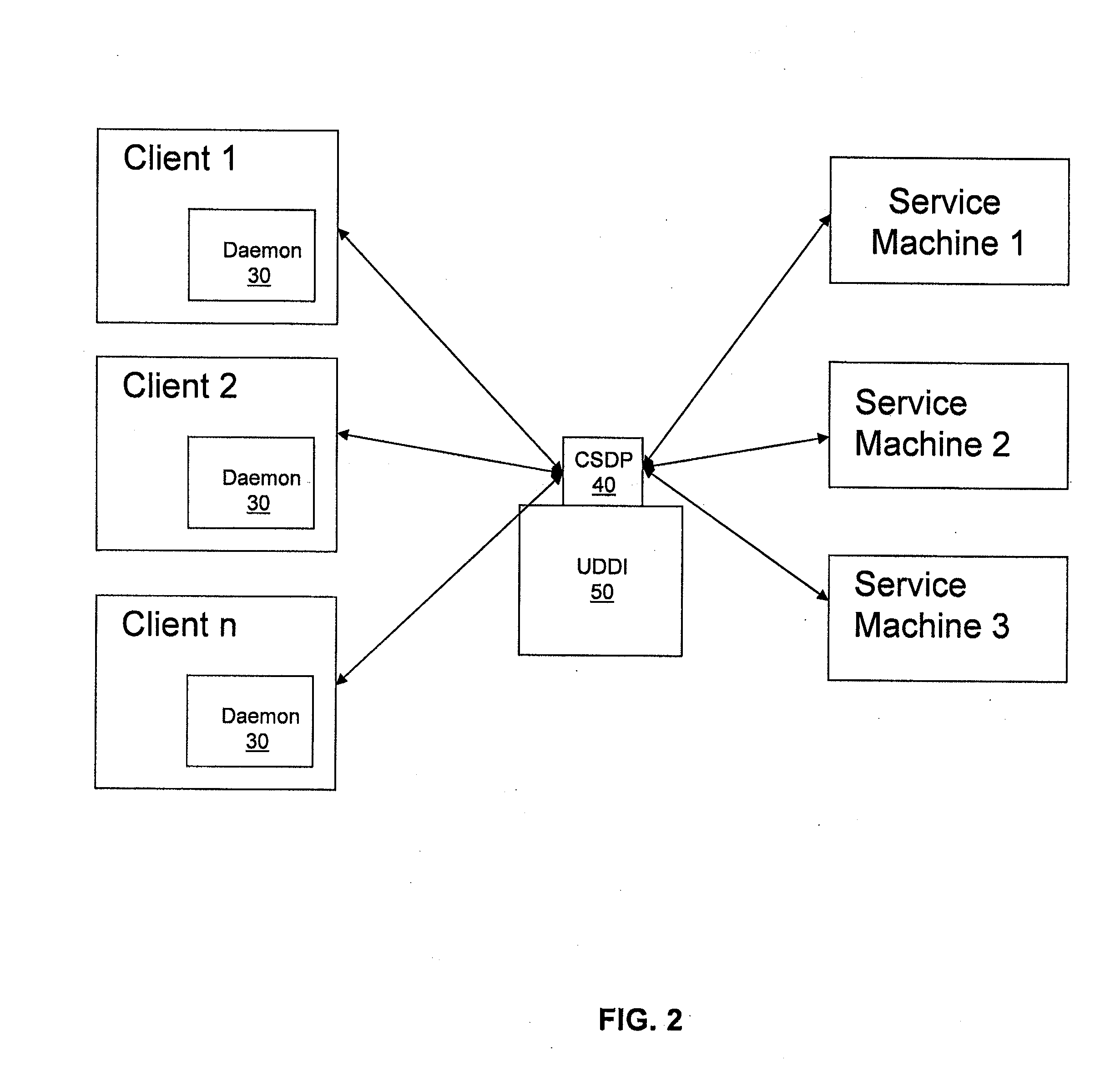 System and method of sensing and responding to service discoveries