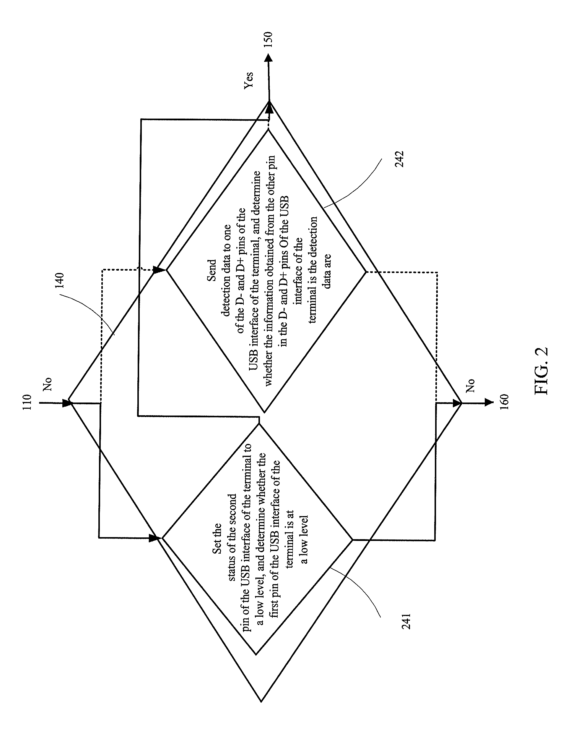Method and terminal for selecting internal circuit according to USB interface status