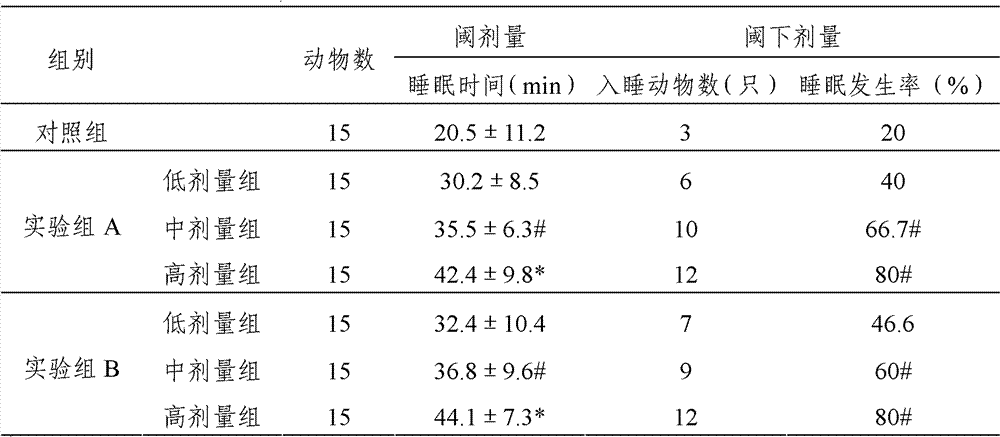 Sleep improvement composition and its preparation method