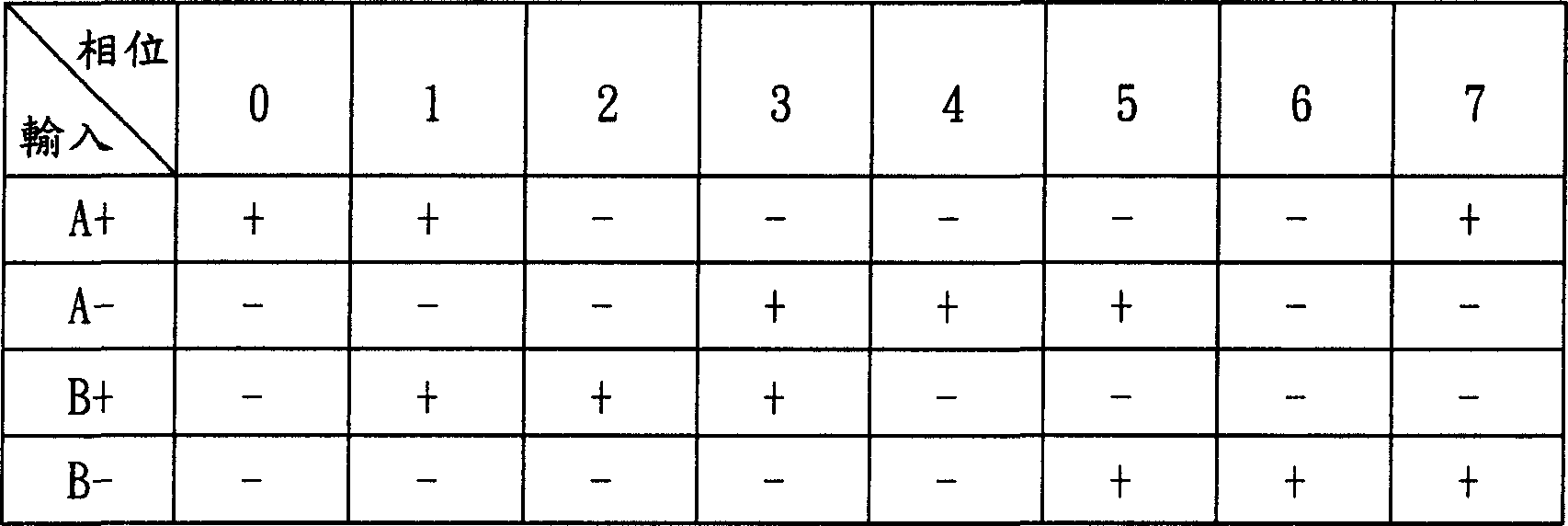 Multi-sectional stop positioning method of digital camera