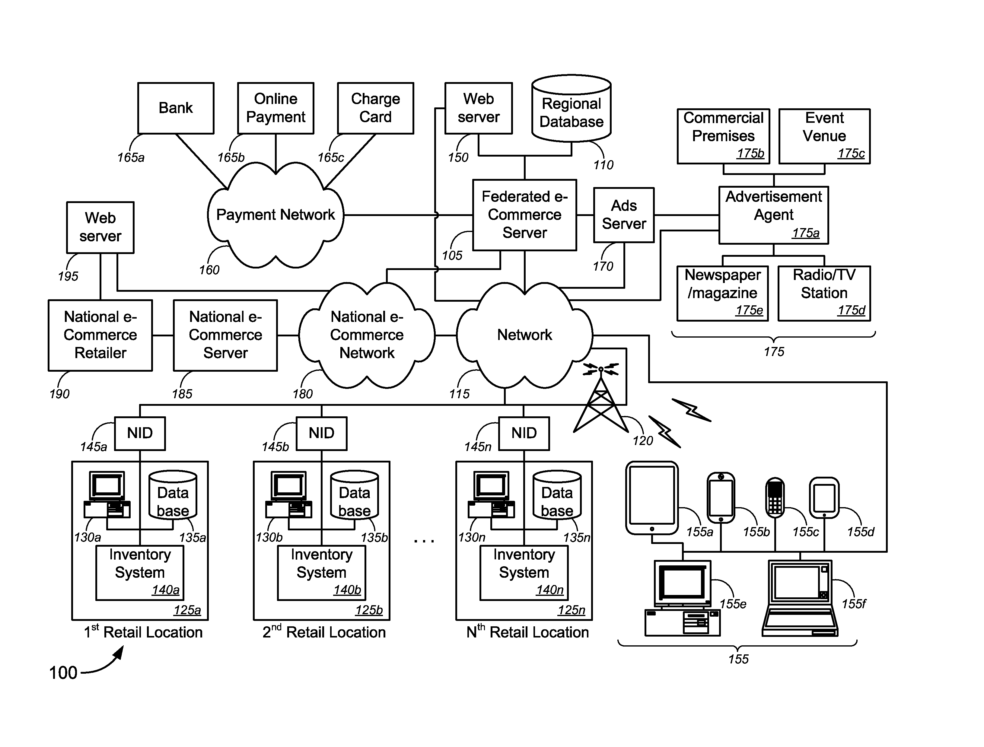 Federated E-Commerce System and Method