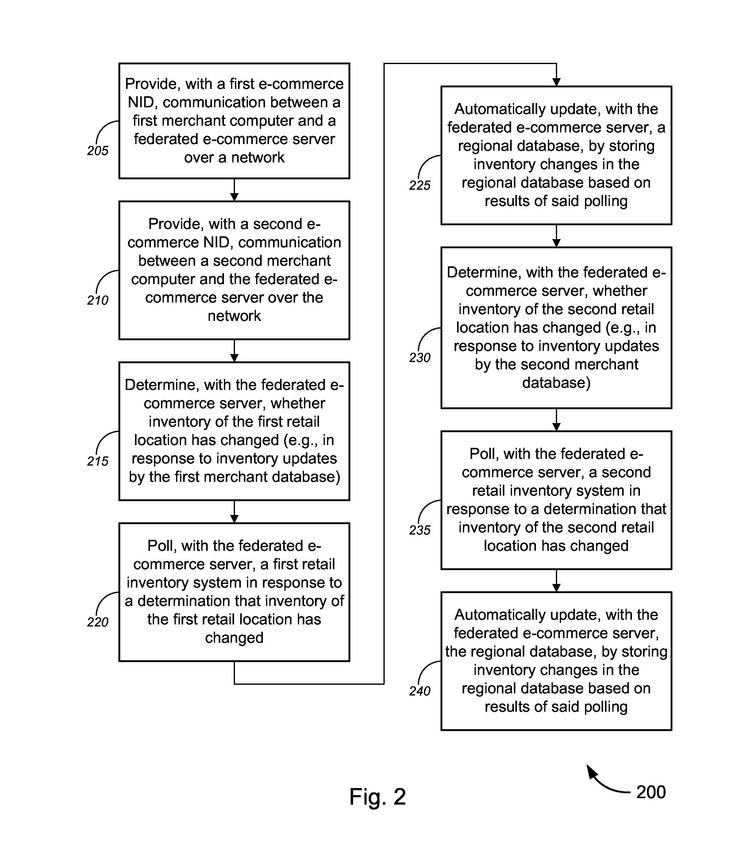 Federated E-Commerce System and Method