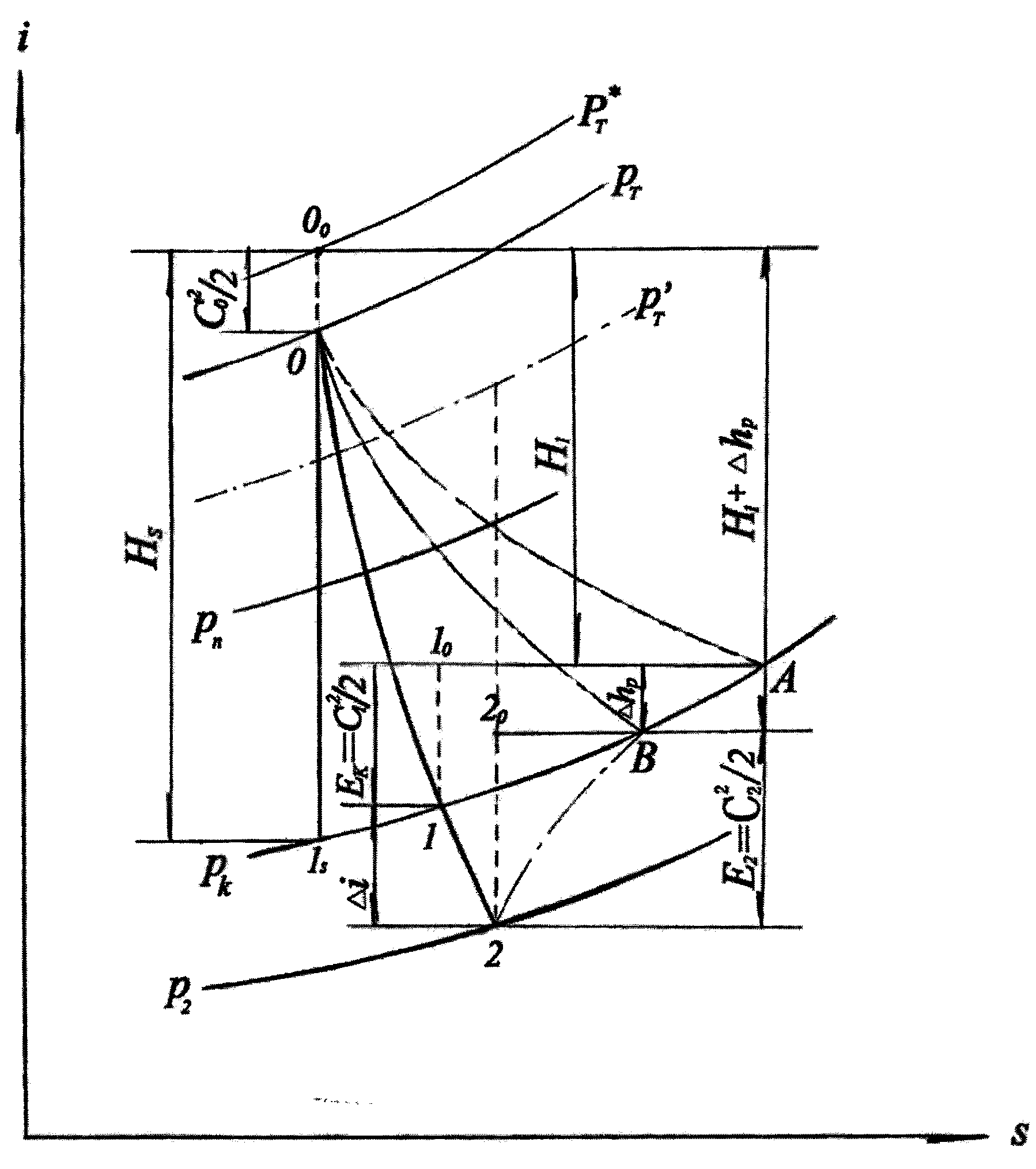 Exhaust by-pass valve for turbocharging system