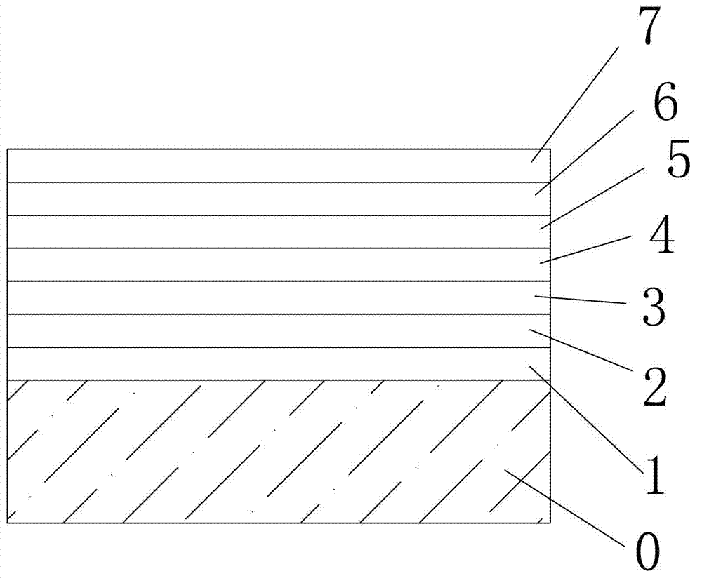 Temperable glassware plated with low-radiation coating film