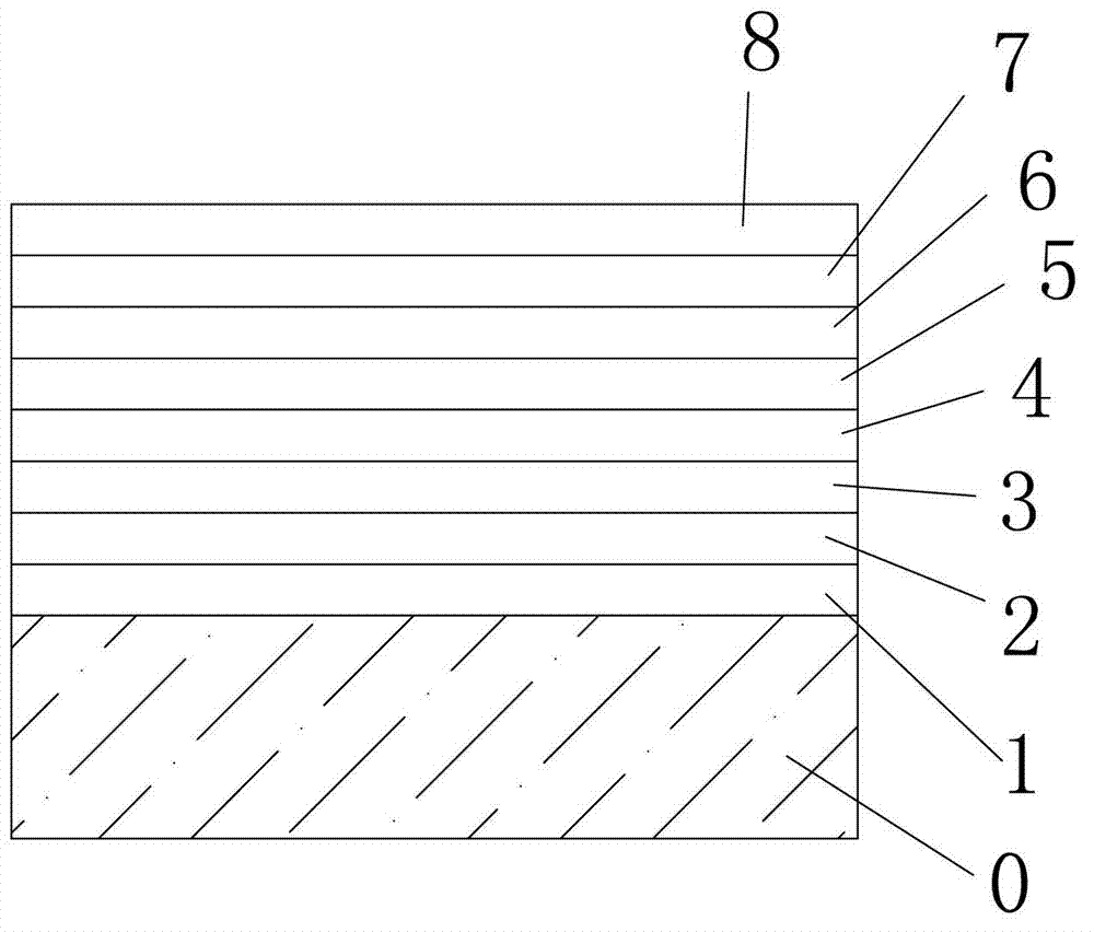 Temperable glassware plated with low-radiation coating film