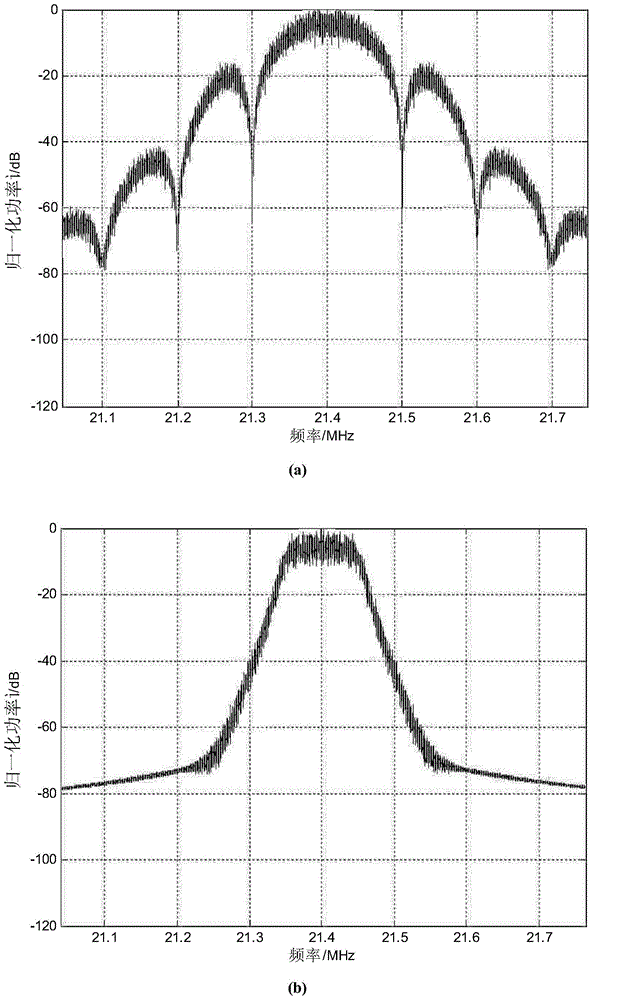 Bipolar binary shift pulse keying modulation and demodulation method