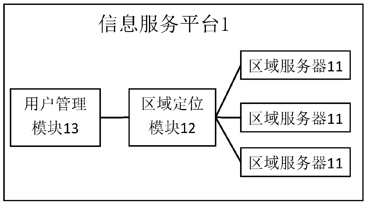 Localized information synchronous pushing system and method