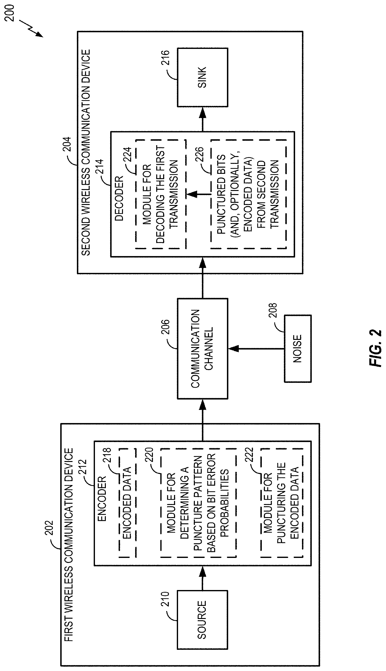 Puncturing and retransmission techniques for encoded transmissions