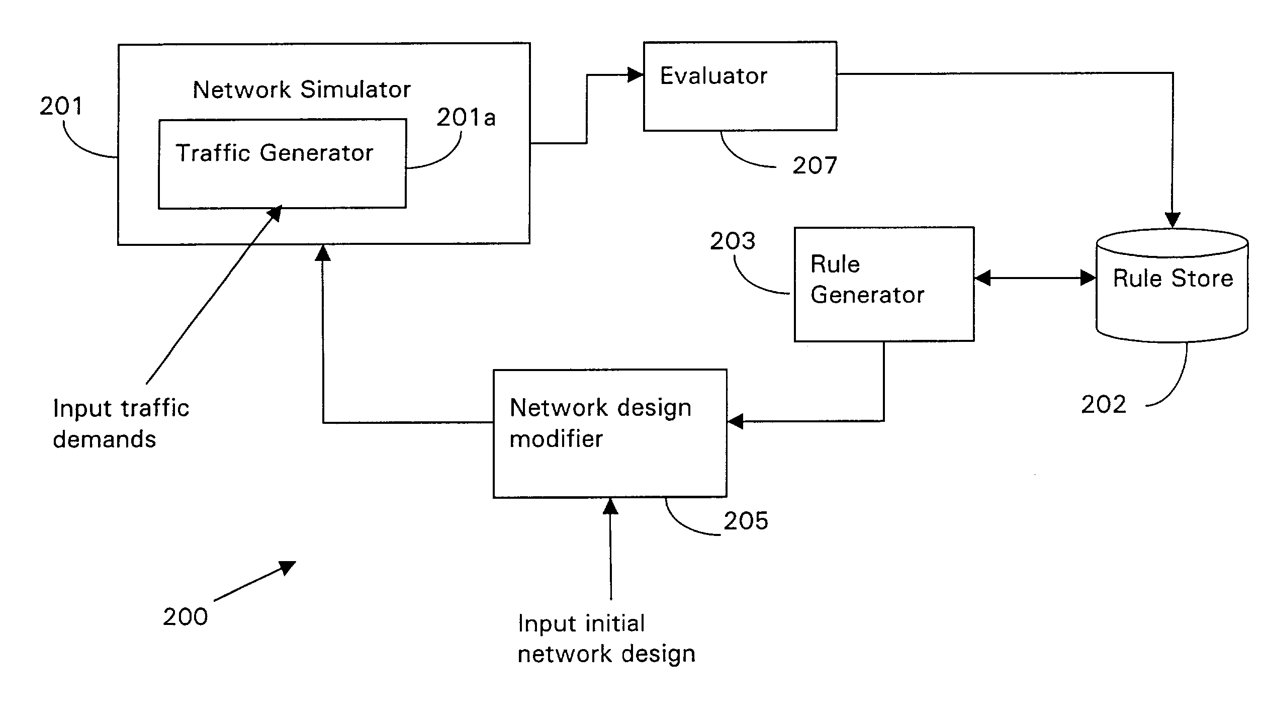 Design of communications networks