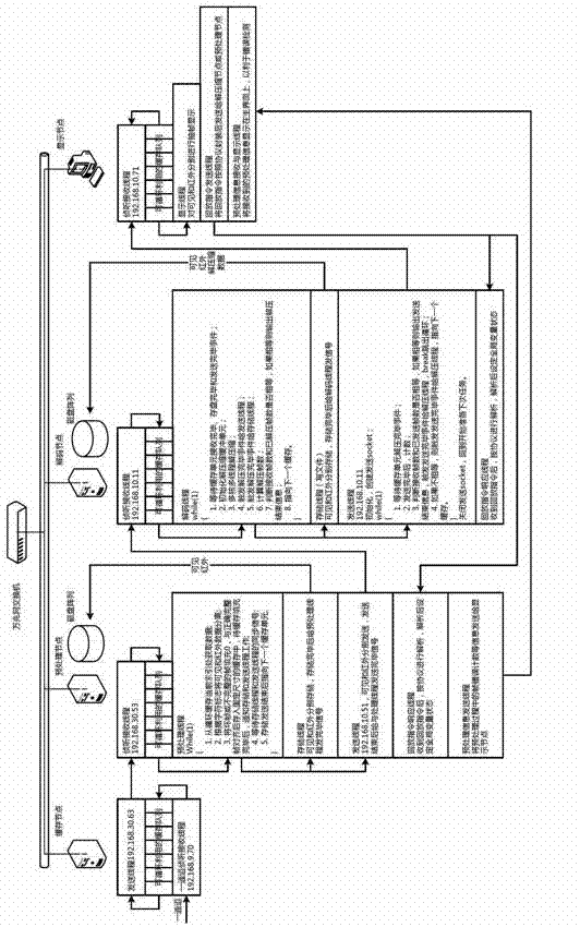 Ground test system aiming at large-aperture static interference imaging spectrometer