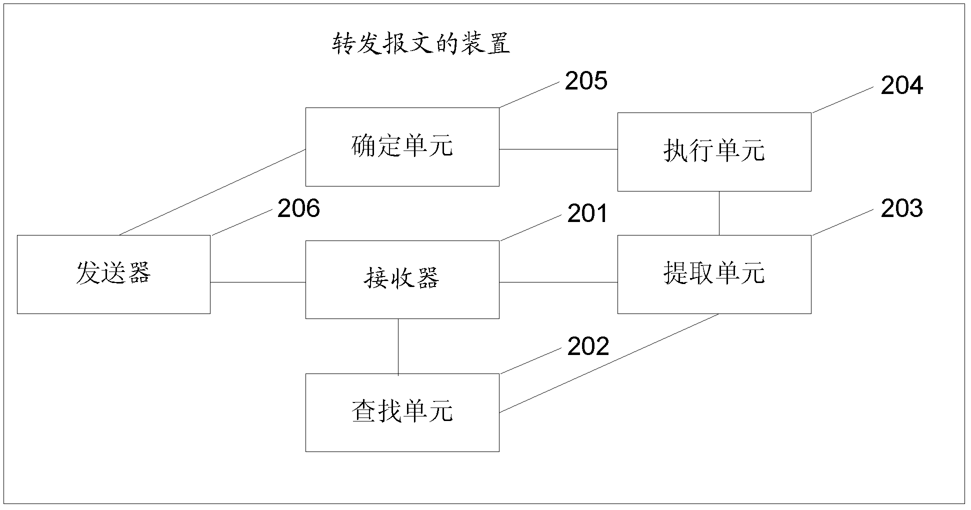 Method for forwarding message, and method and device for generating table entry