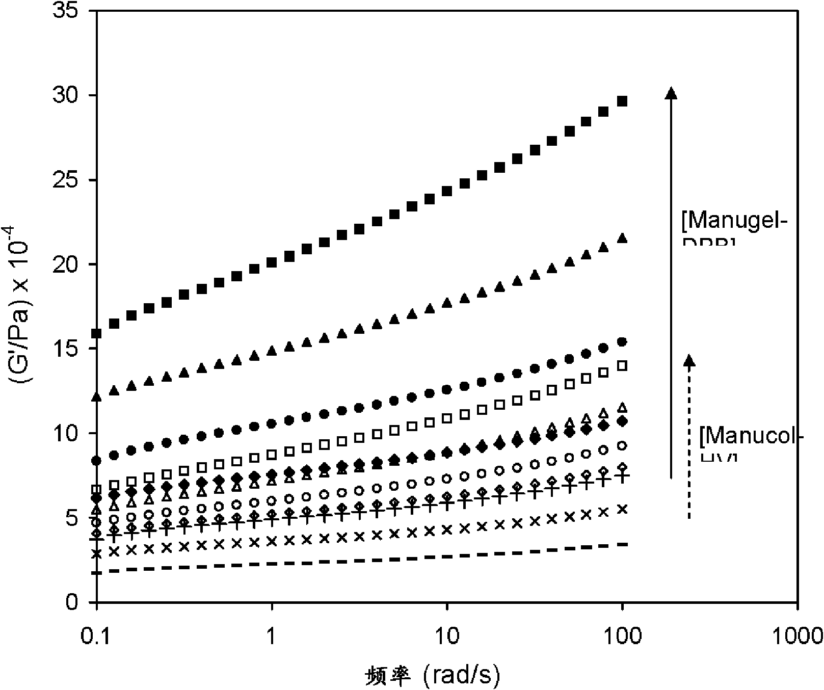 Method of reducing enzymatic digestion rates of starch granules in food and food products produced therefrom