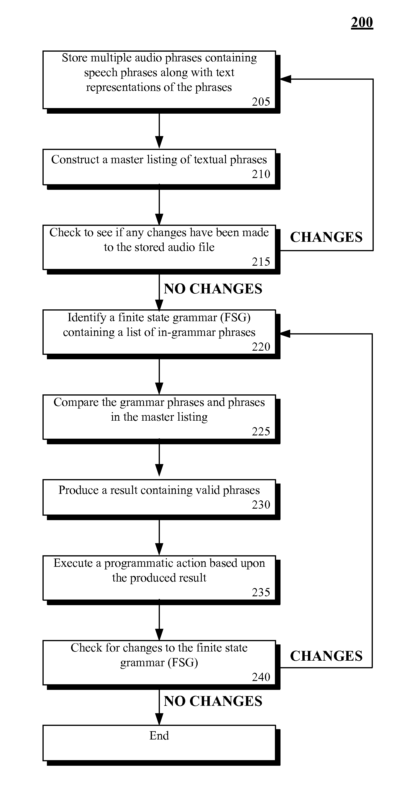 Stored phrase reutilization when testing speech recognition