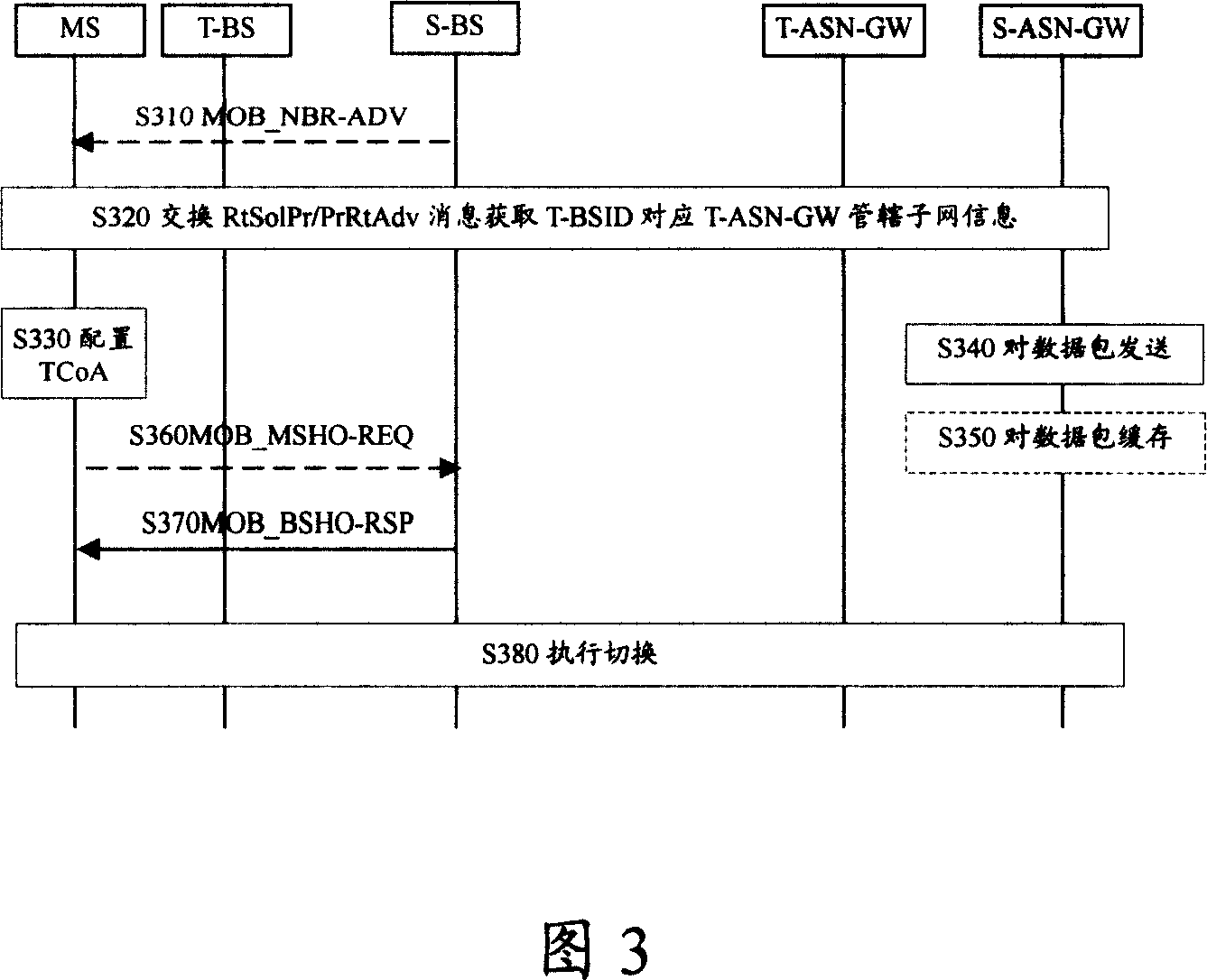 A terminal switching method and system