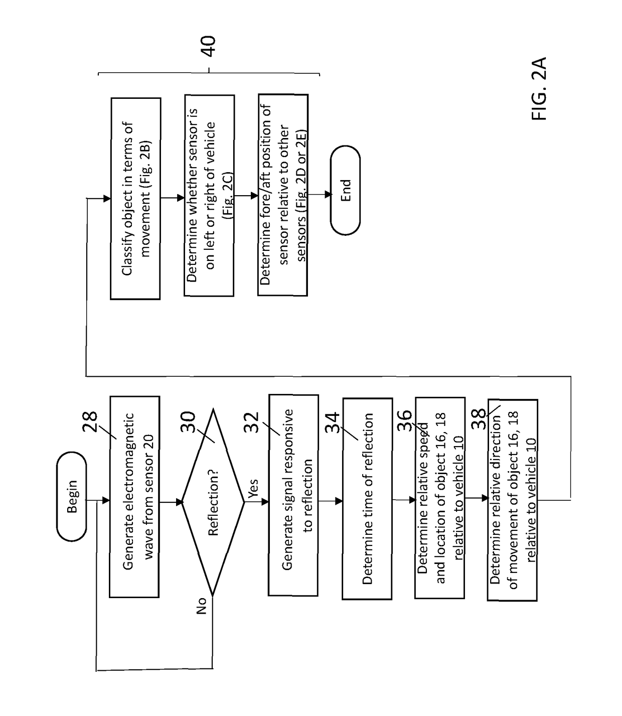 System and method for determining the positions of side collision avoidance sensors on a vehicle
