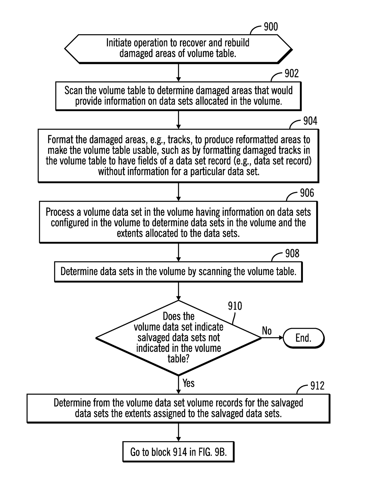 Rebuilding damaged areas of a volume table using a volume data set