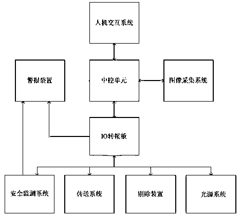 An x-ray food foreign matter detection system