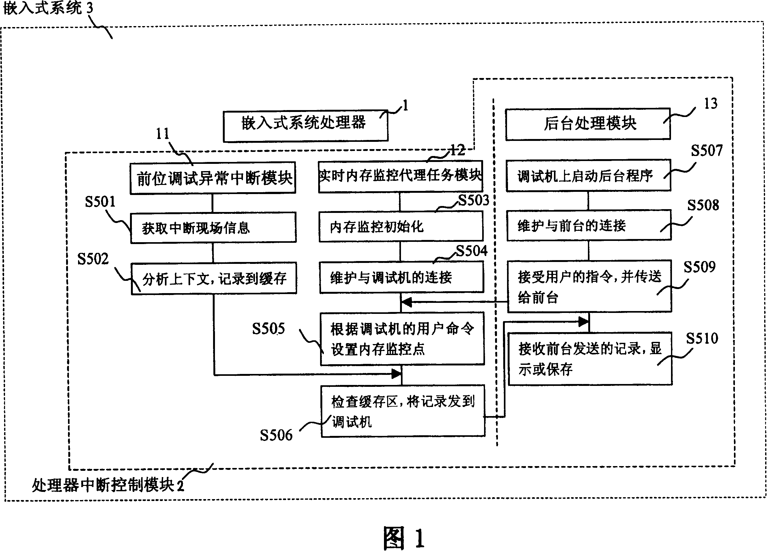 Embedded system and real-time monitoring and processing method thereof