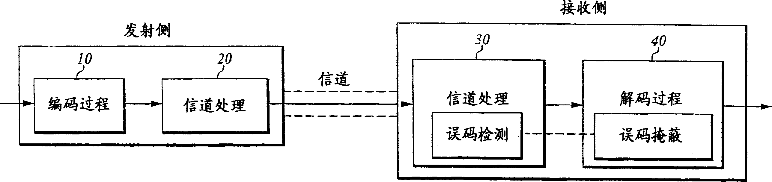 Improved frequency-domain error concealment