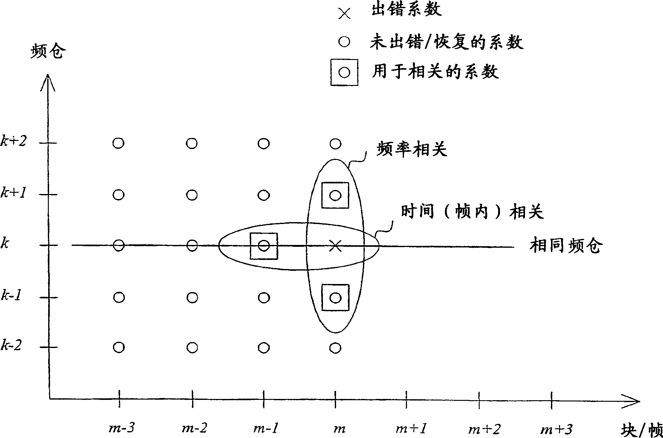 Improved frequency-domain error concealment