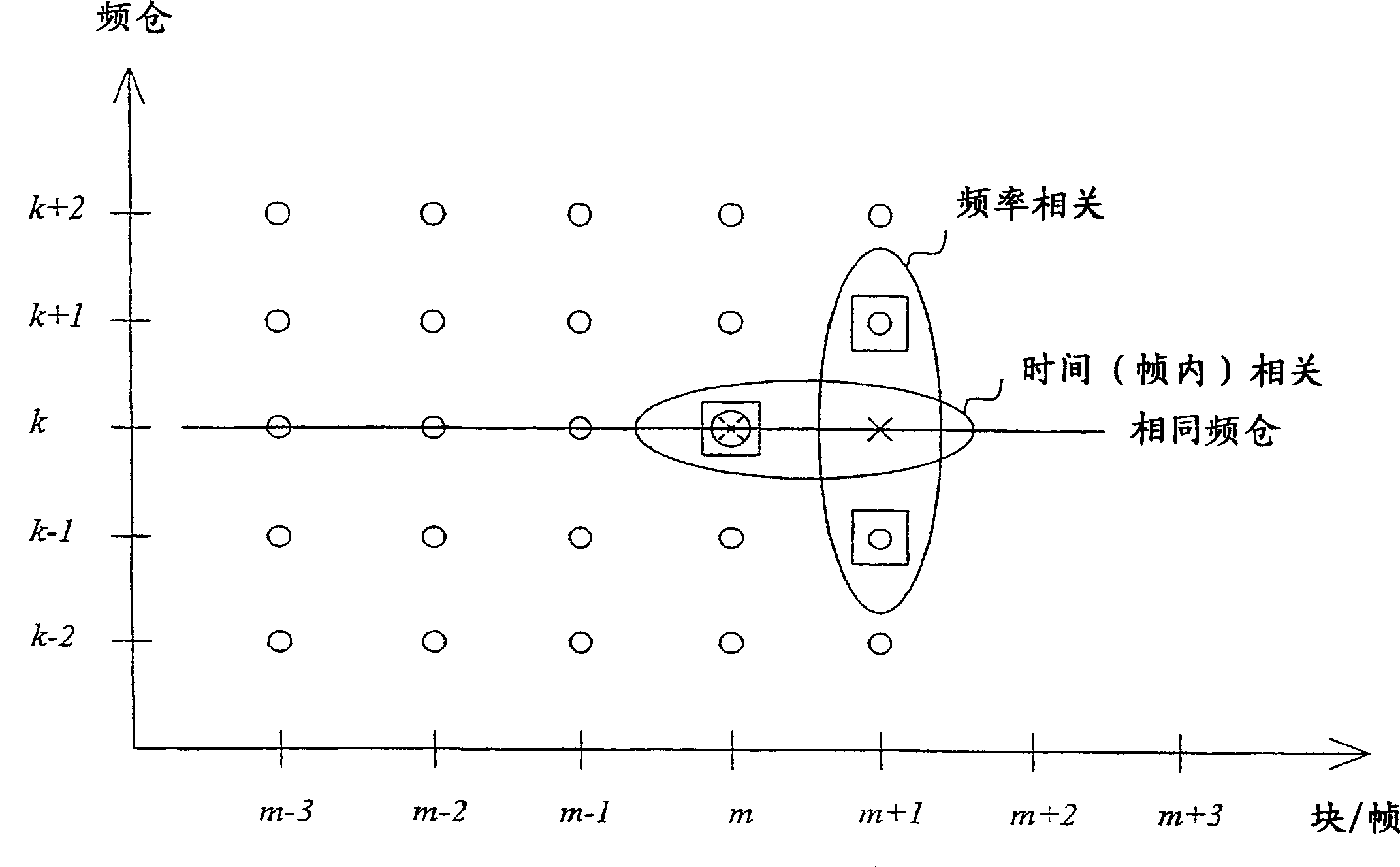 Improved frequency-domain error concealment