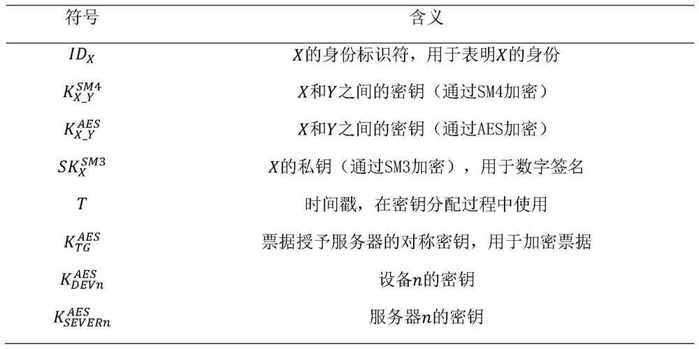 Network security protection method based on edge cloud system