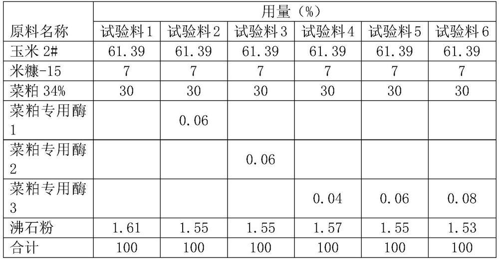 Growth-fattening pig feed using rapeseed meal instead of soybean meal