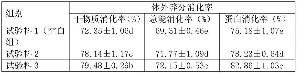 Growth-fattening pig feed using rapeseed meal instead of soybean meal