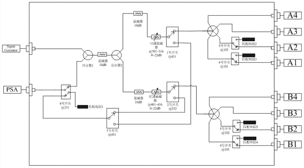 Radio frequency switching device for model approval DFS test