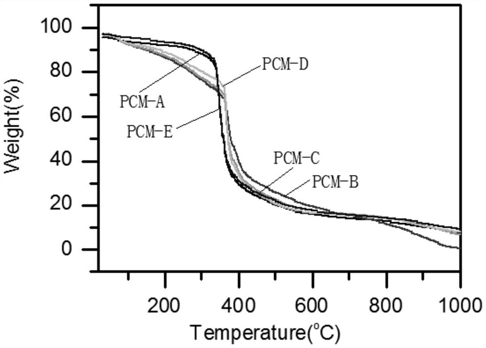 A kind of hysteresis phase change energy storage material and its preparation method