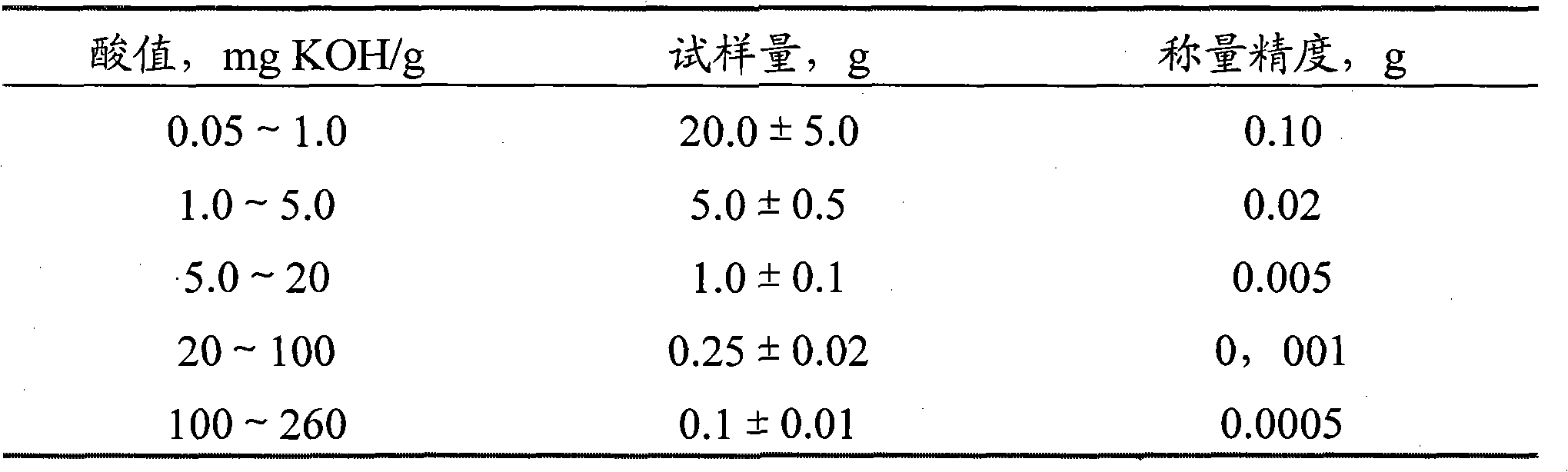 Method for measuring acid values of oil and products by using greening solvent based on potential jump