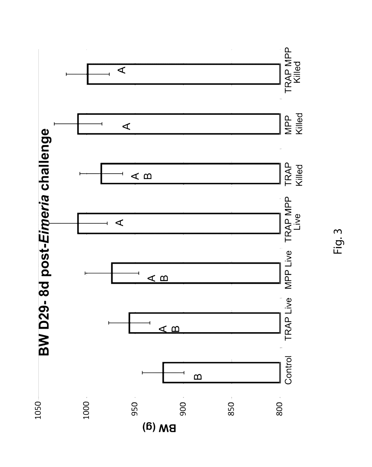 Compositions and methods of enhancing immune responses to <i>Eimeria </i>or limiting <i>Eimeria </i>infection